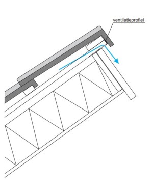 Ventilatie profiel (chaperon) 50x30mm antraciet PVC 